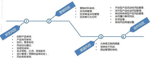 保险资管风控新篇 太平资产张贵宾解读风险管理建设与未来趋势