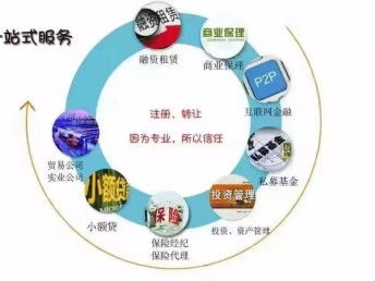 长期收购北京投资管理公司 背后的逻辑与工商注册的关键点