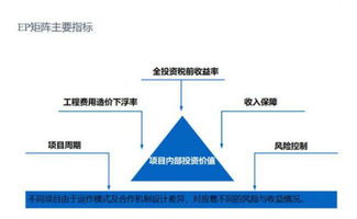 新时代基础设施投资管理的优化路径
