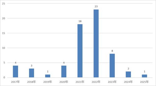 业绩反弹仍难留投资者,半夏投资管理规模连下台阶